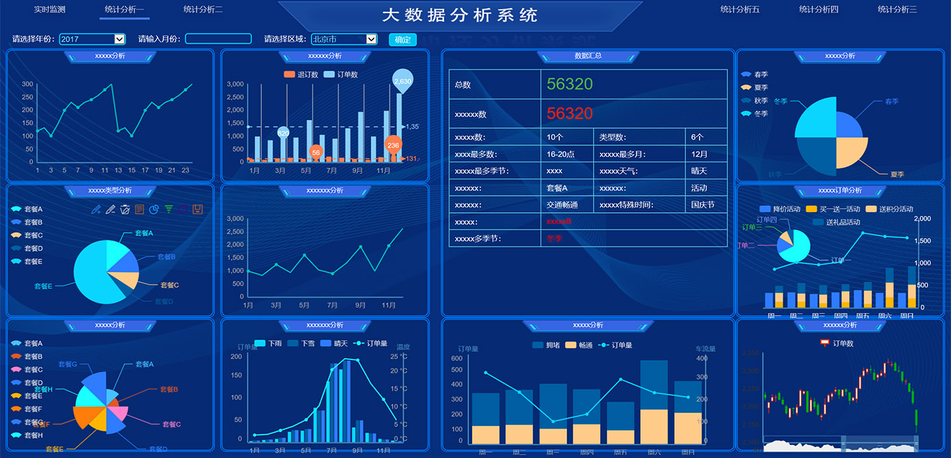 大屏顯示、GIS、物聯(lián)網(wǎng)平臺(tái)